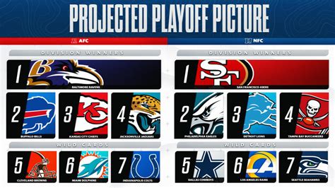 playoff cards|wild card game today.